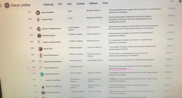 Daryn.online-жаңа ғасырдың жаңа форматта білім беретін платформасы. Бұл платформа жастарға қашықтықтан сапалы да  жан-жақты білім беріп қана қоймай,  оқушыларымызды білім алуға ынталандыру мақсатында түрлі бонустар мен сыйлықтар тағайындап отырады.