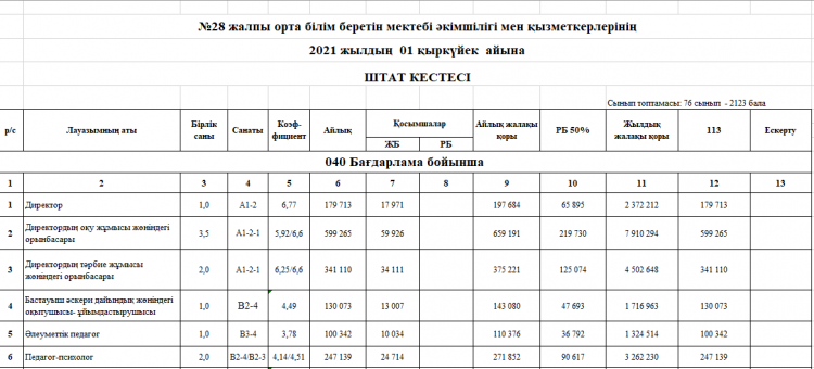 ШТАТ КЕСТЕСІ