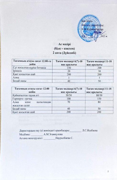 Ас мәзірі 2 апта