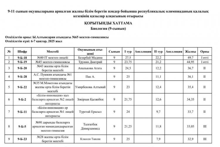 Шымкент Дарыны